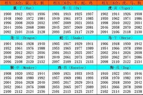 2002 属什么|2002 年出生属什么生肖